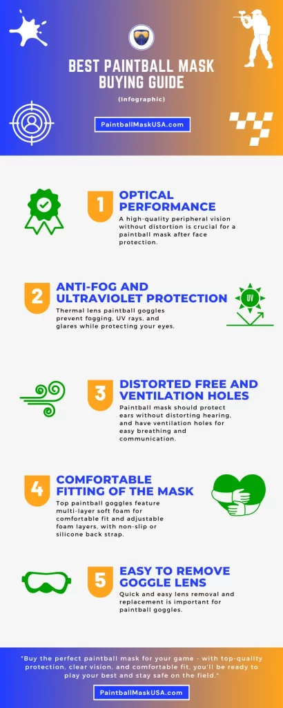 Best Paintball Mask Buying Guide - Infographic